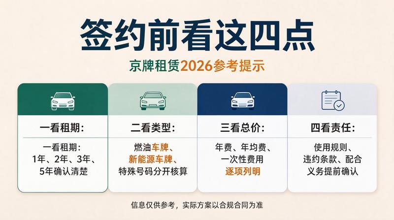 2026年车牌政策新规